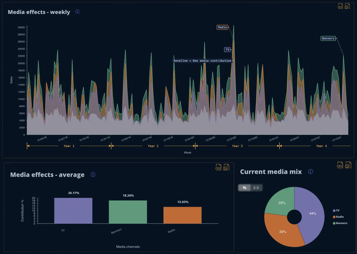 5 estrategias para impulsar la adopcion de IA entre empleados