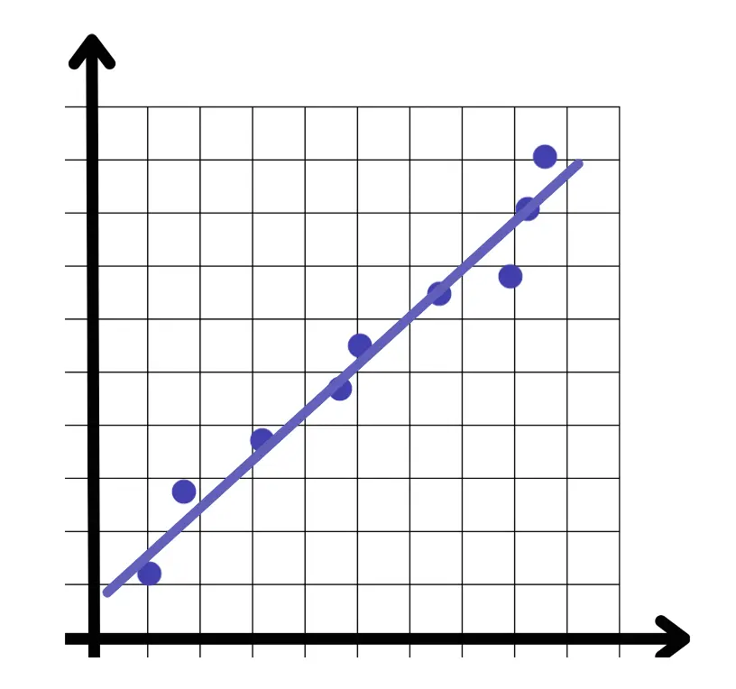 Dominar machine learning: guia completa de algoritmos