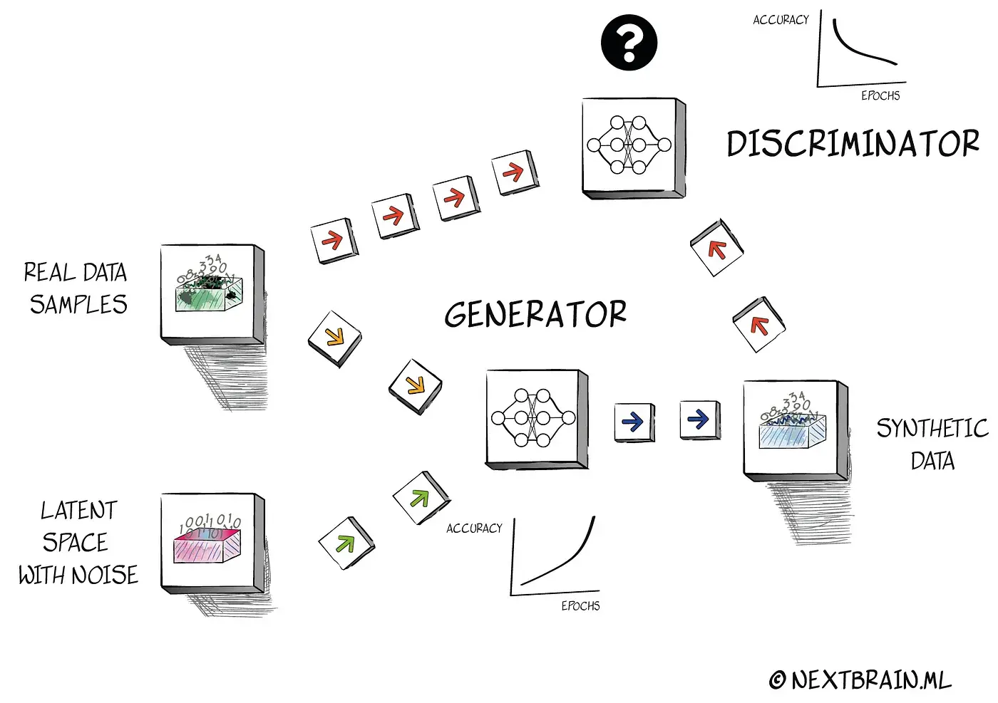 Introducing the open source project nbsynthetic
