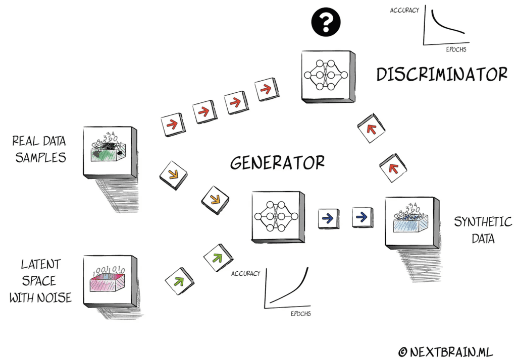 Synthetic data generation workspace