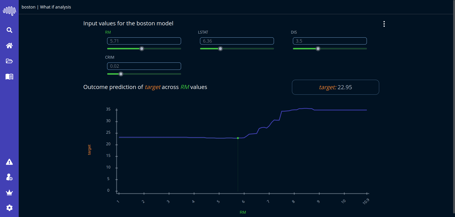What-if analysis in AutoML Cloud